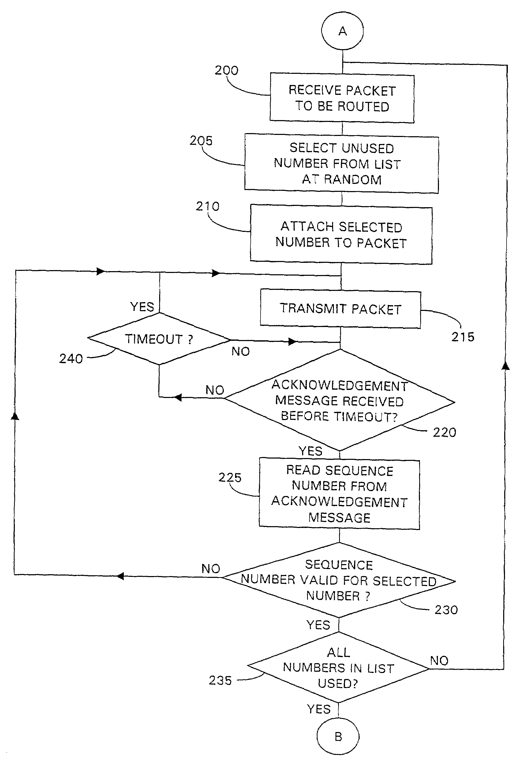 Packet authentication