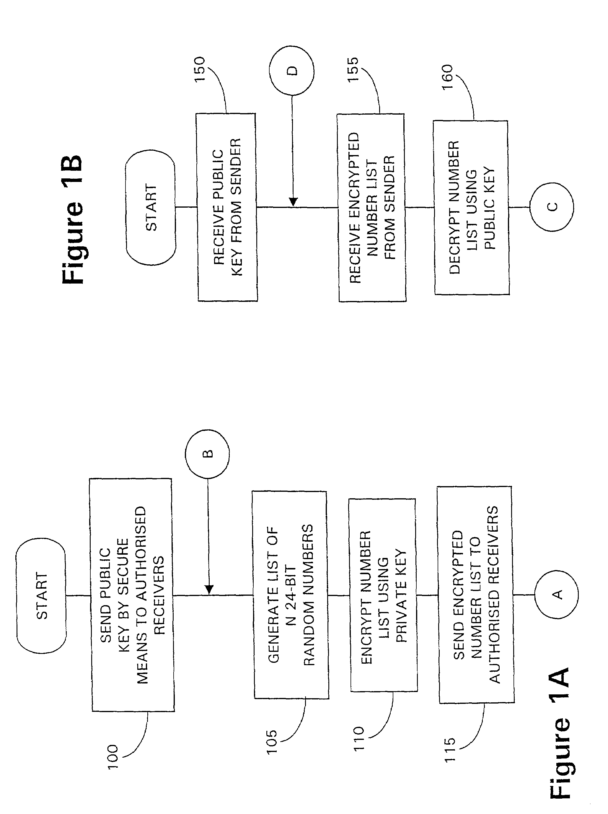 Packet authentication