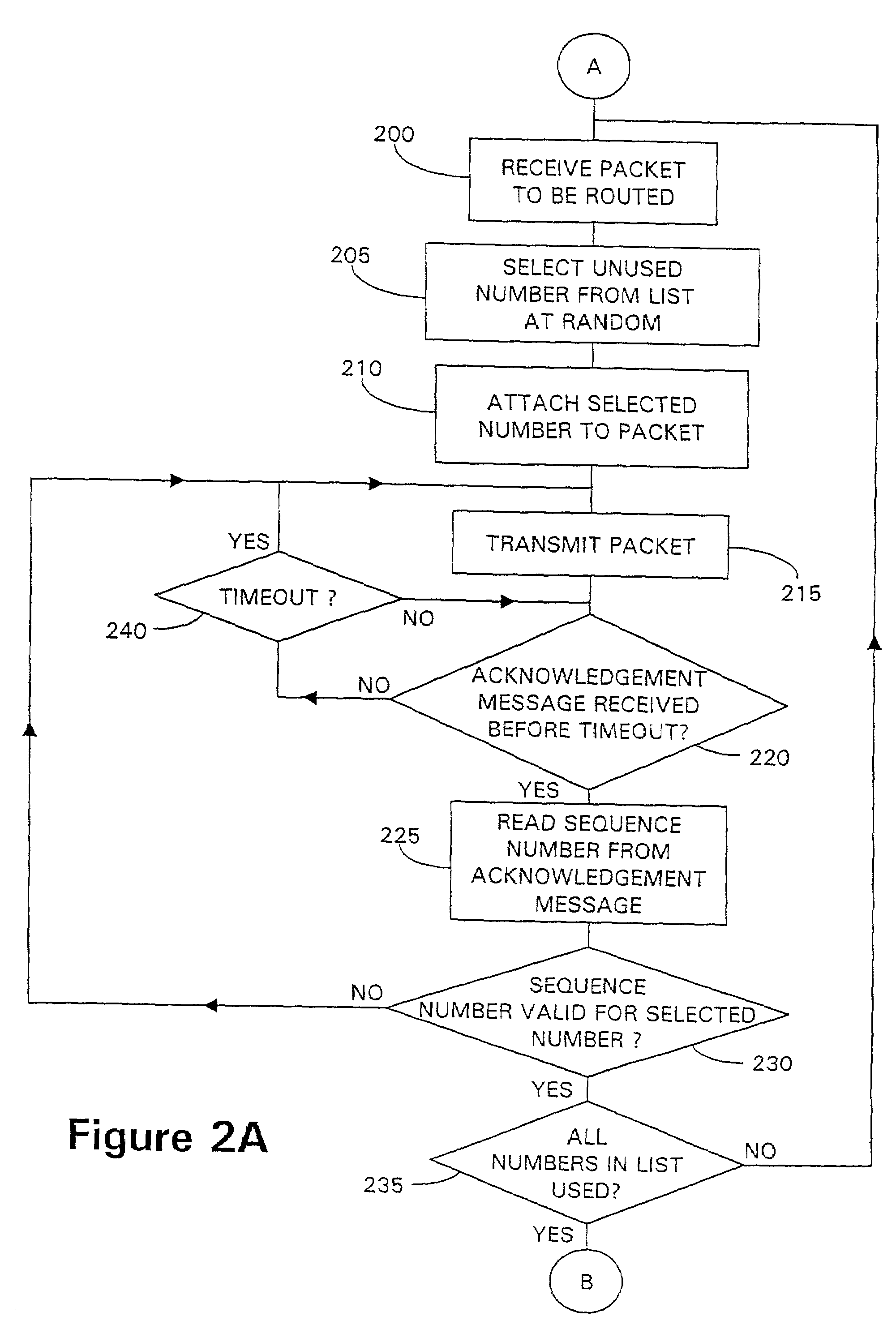 Packet authentication