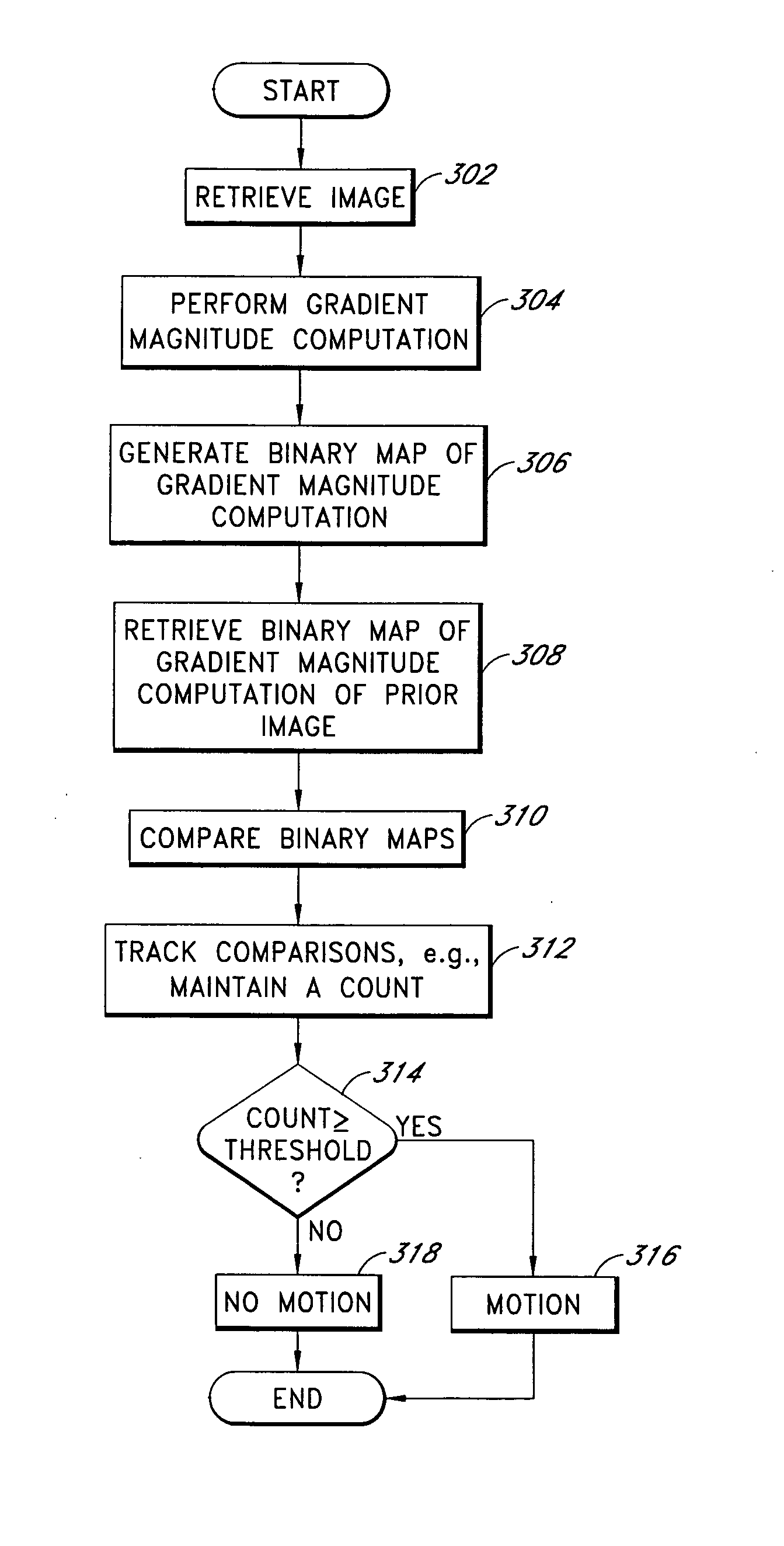 Systems and methods for the automated sensing of motion in a mobile robot using visual data