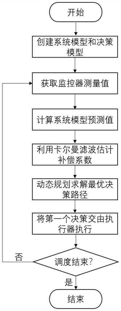 Non-deterministic separation web server cluster scaling method