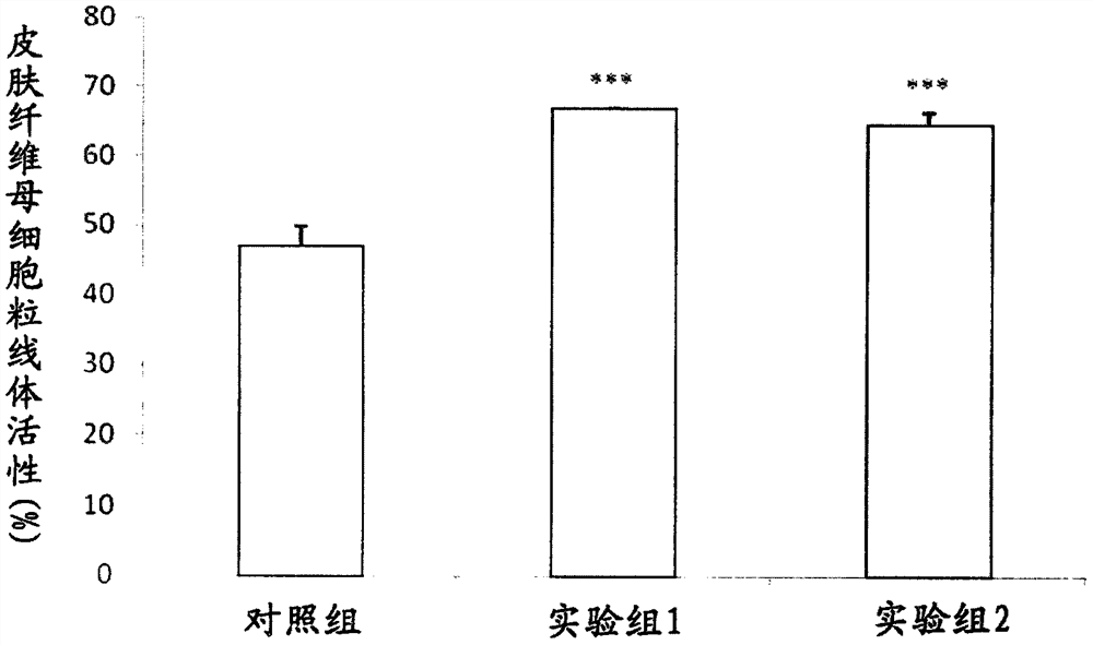 Use of selaginella tamariscina extract for improving gene expression, mitochondrial activity of cells, skin moisturizing ability and aging resistance