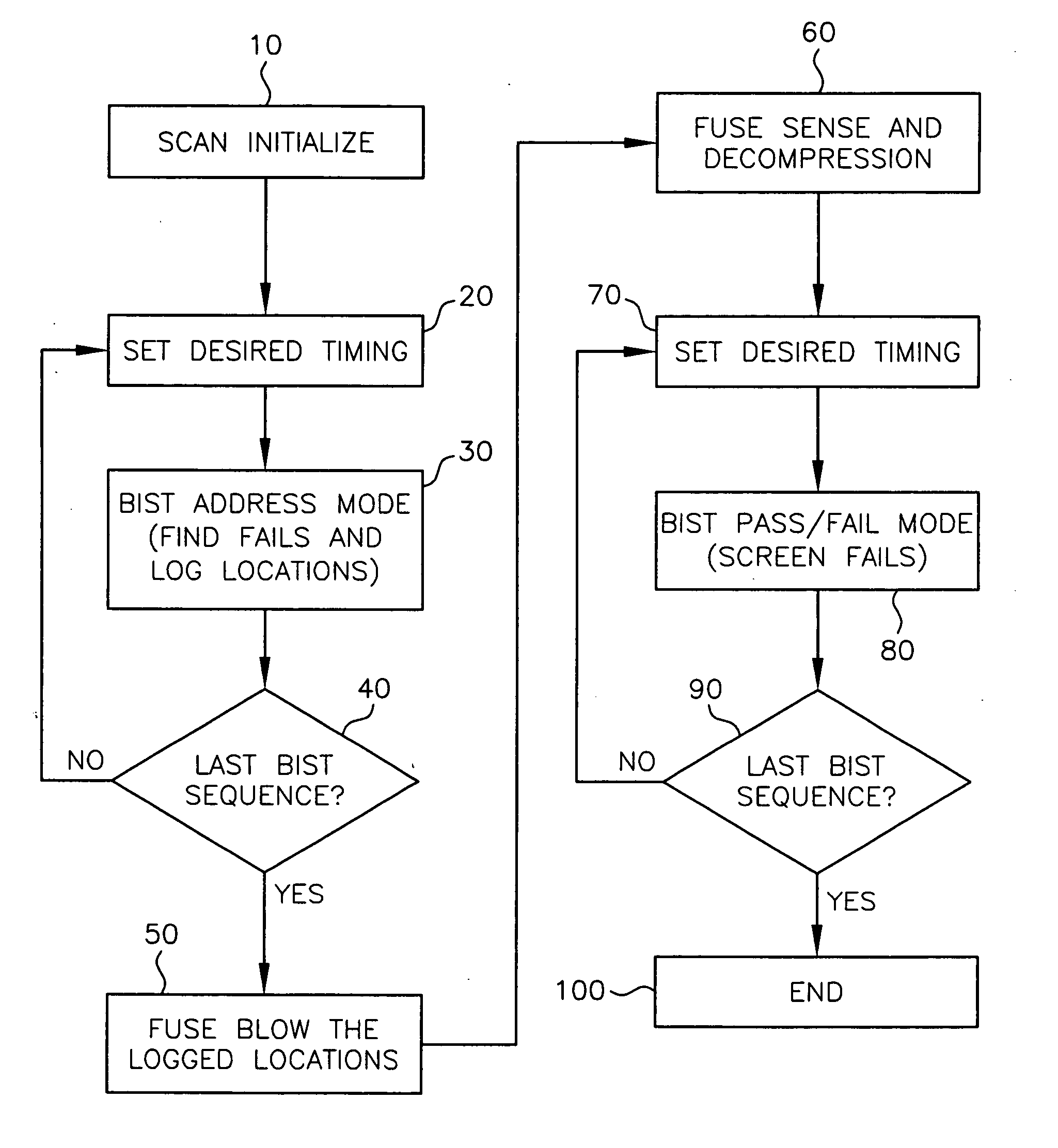 Method and apparatus for test and repair of marginally functional SRAM cells