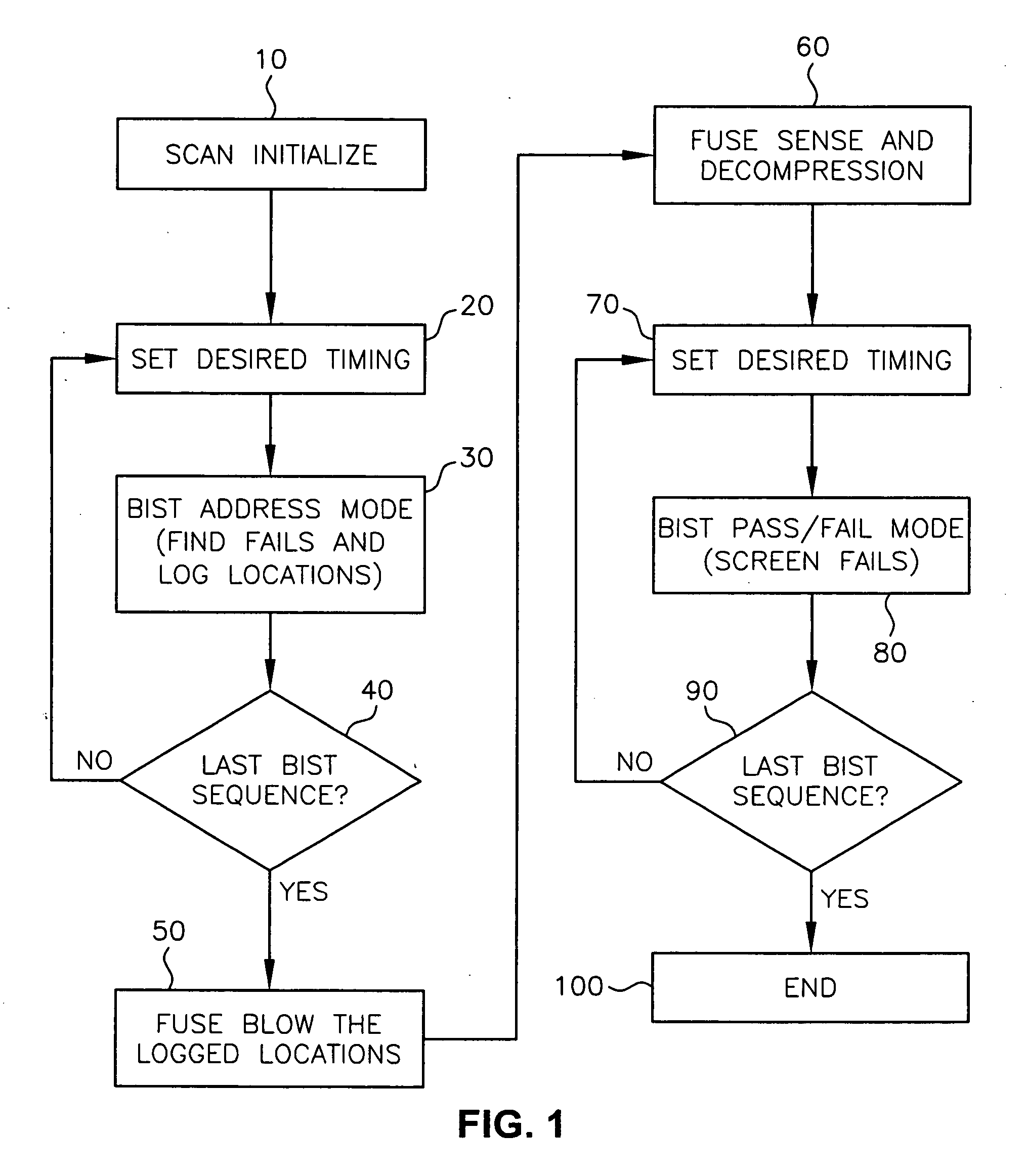 Method and apparatus for test and repair of marginally functional SRAM cells