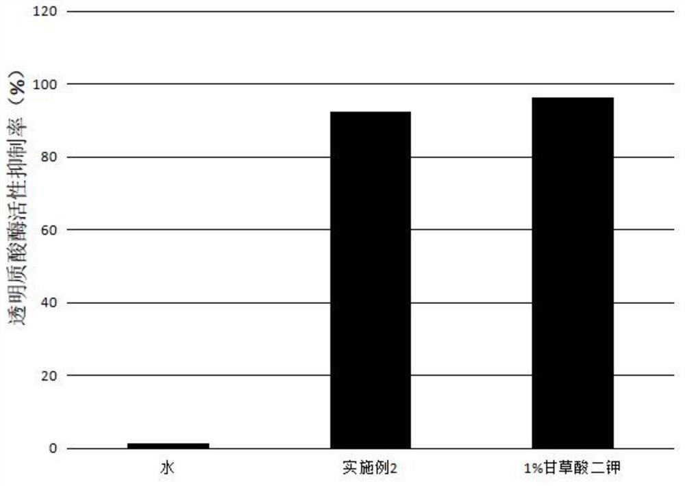 Method for extracting bakuchiol from elm roots and purifying bakuchiol and application of bakuchiol in cosmetics