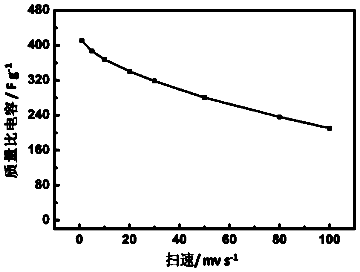 A kind of preparation method of graphene/phenylenediamine flexible composite membrane electrode