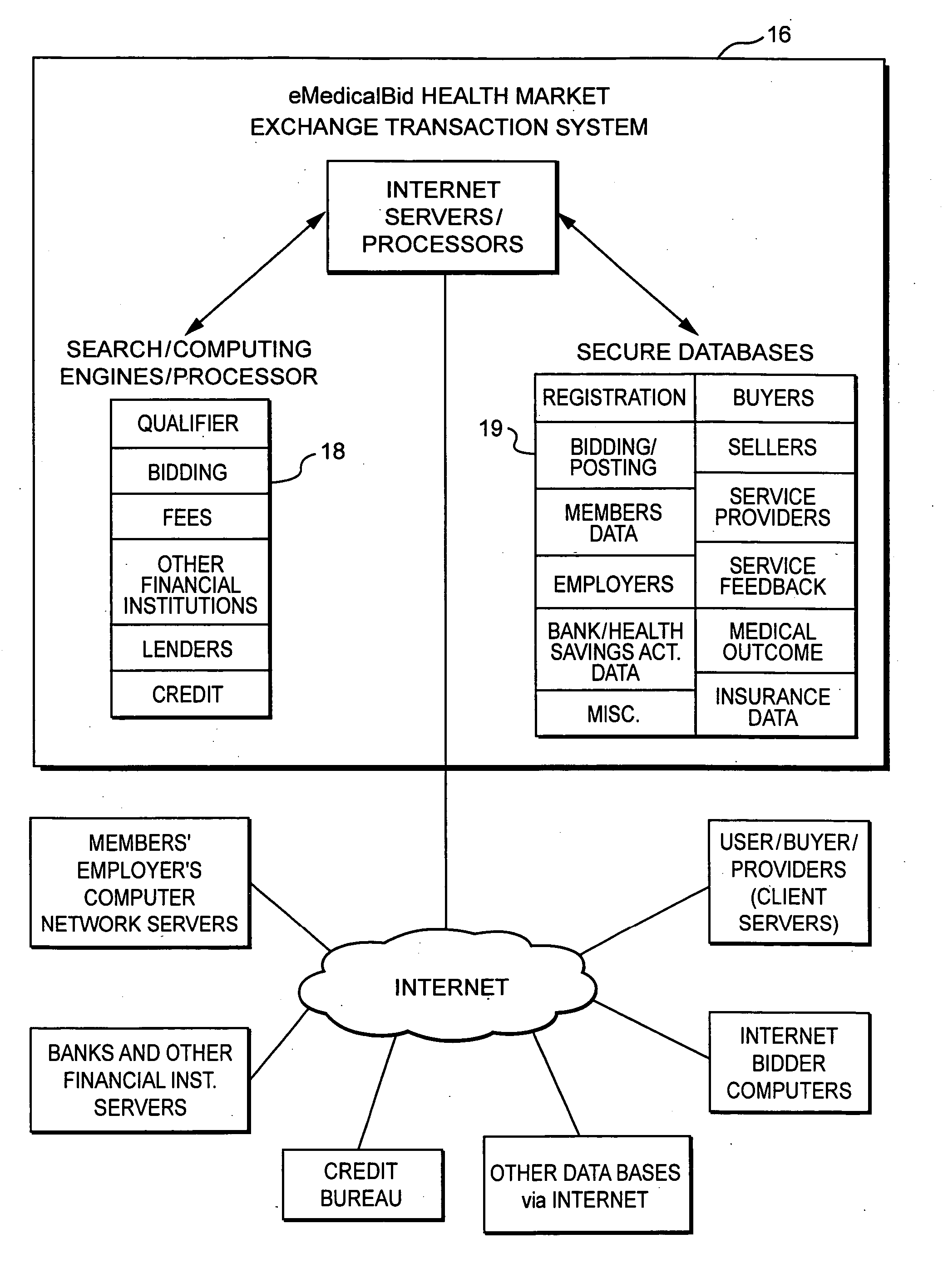 Business method and system for providing an on-line healthcare market exchange for procuring and financing medical services and products