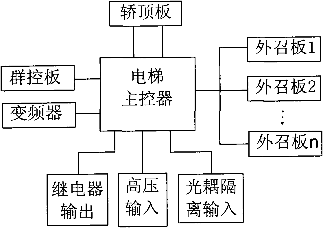 Elevator control system