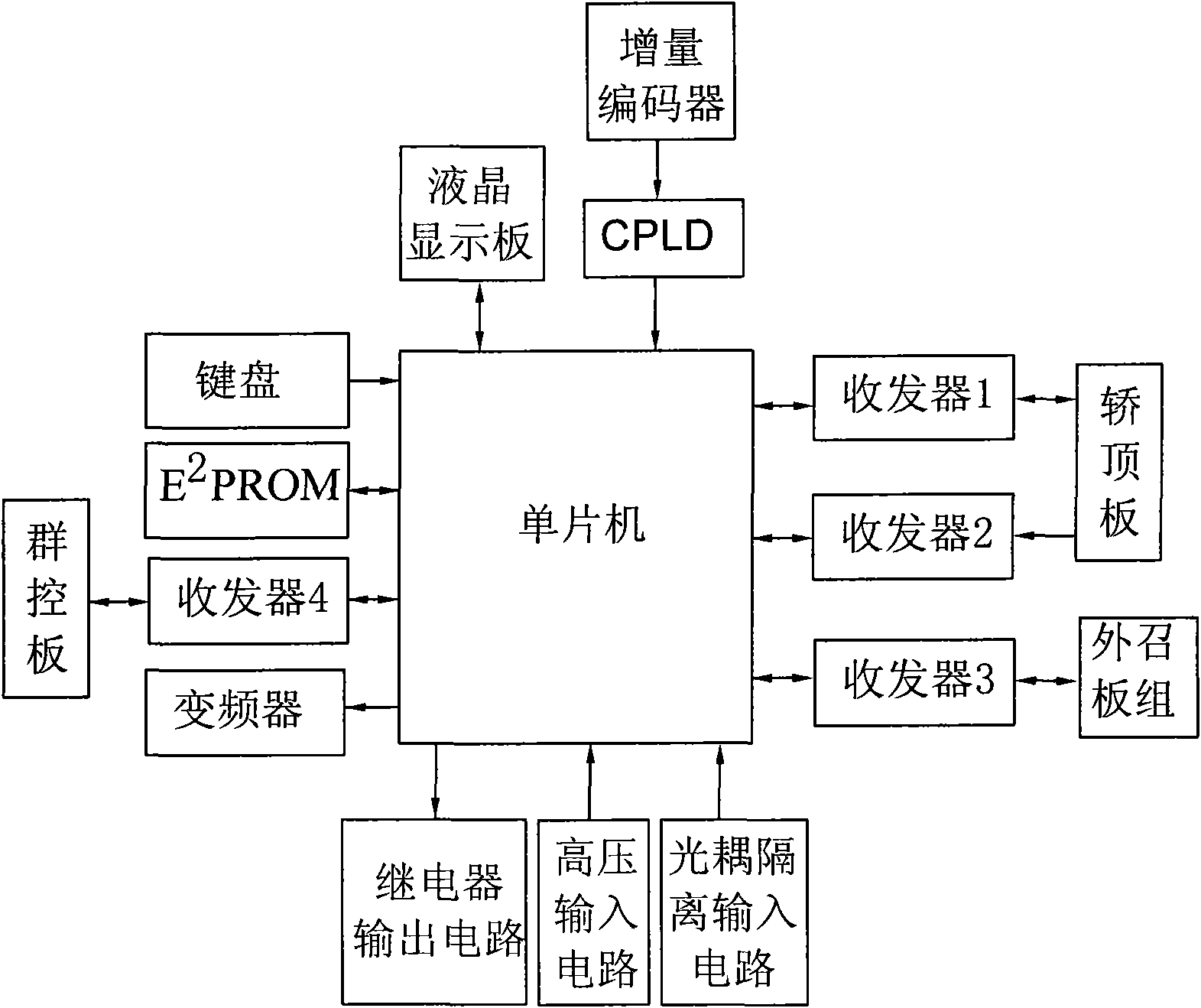 Elevator control system