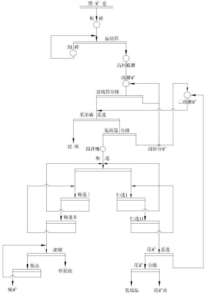 Low-grade mineral separation process