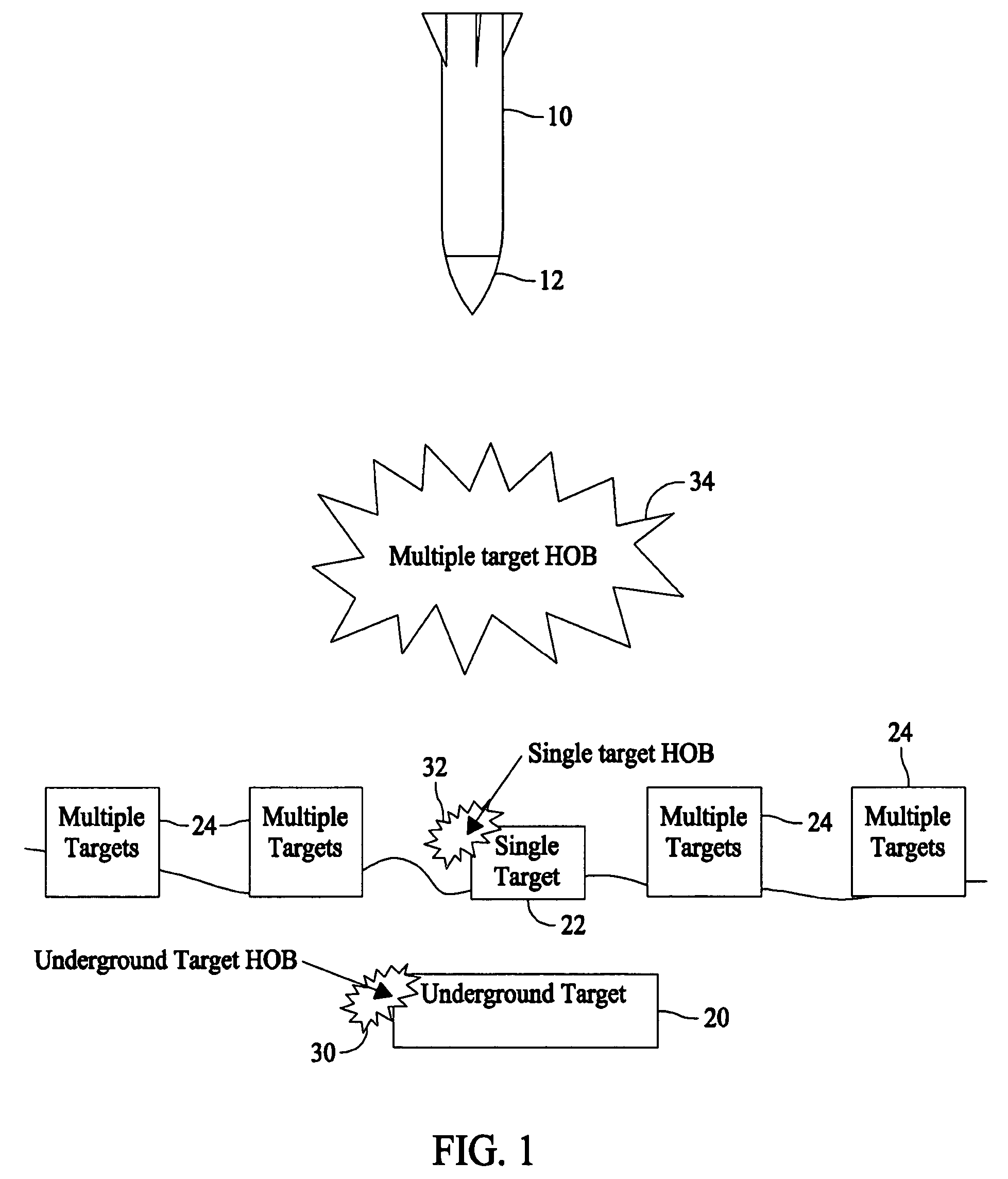 Methods and systems for controlling a height of munition detonation