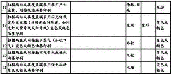 One-off payment scanning code method, apparatus and system