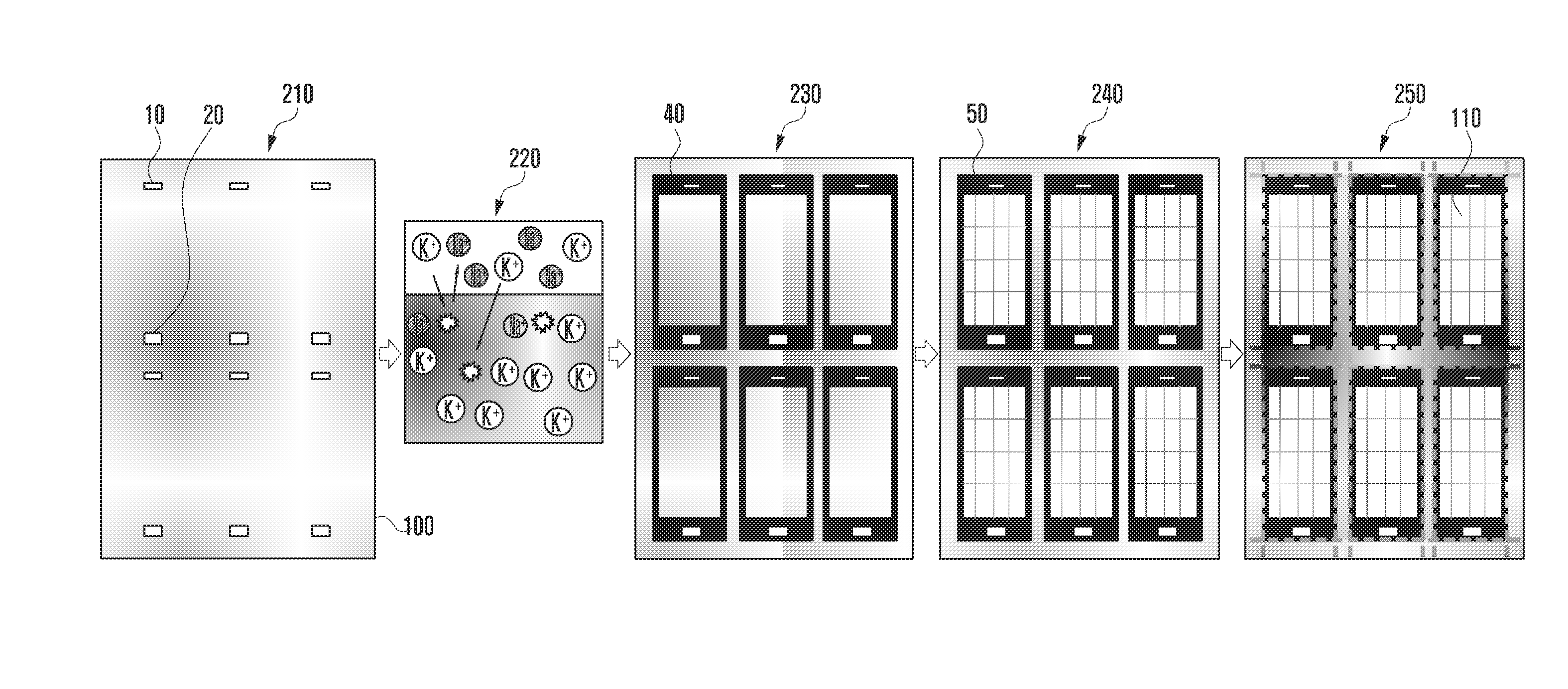 Method for manufacturing tempered-glass panels for electronic devices