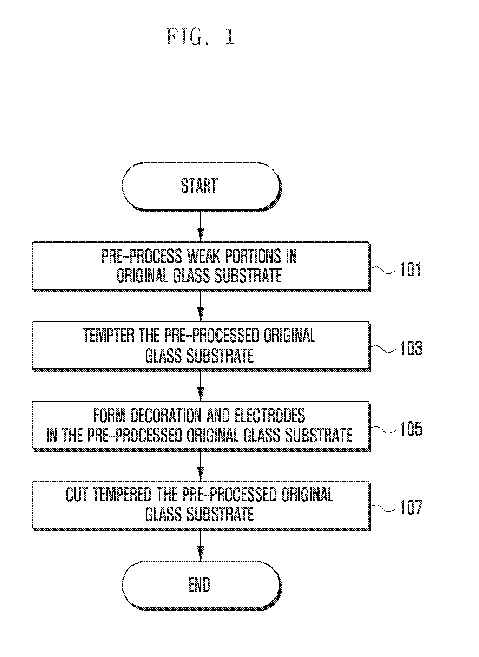 Method for manufacturing tempered-glass panels for electronic devices