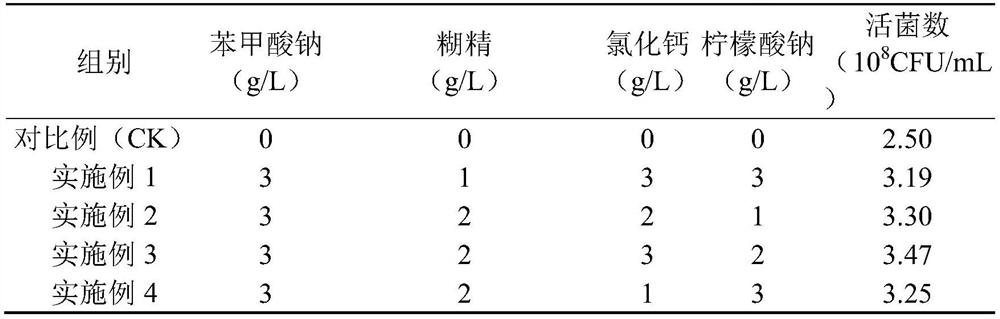 Protective agent for acetamiprid-degrading bacteria, preparation method and application thereof