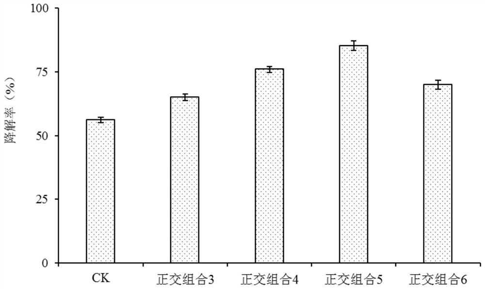 Protective agent for acetamiprid-degrading bacteria, preparation method and application thereof