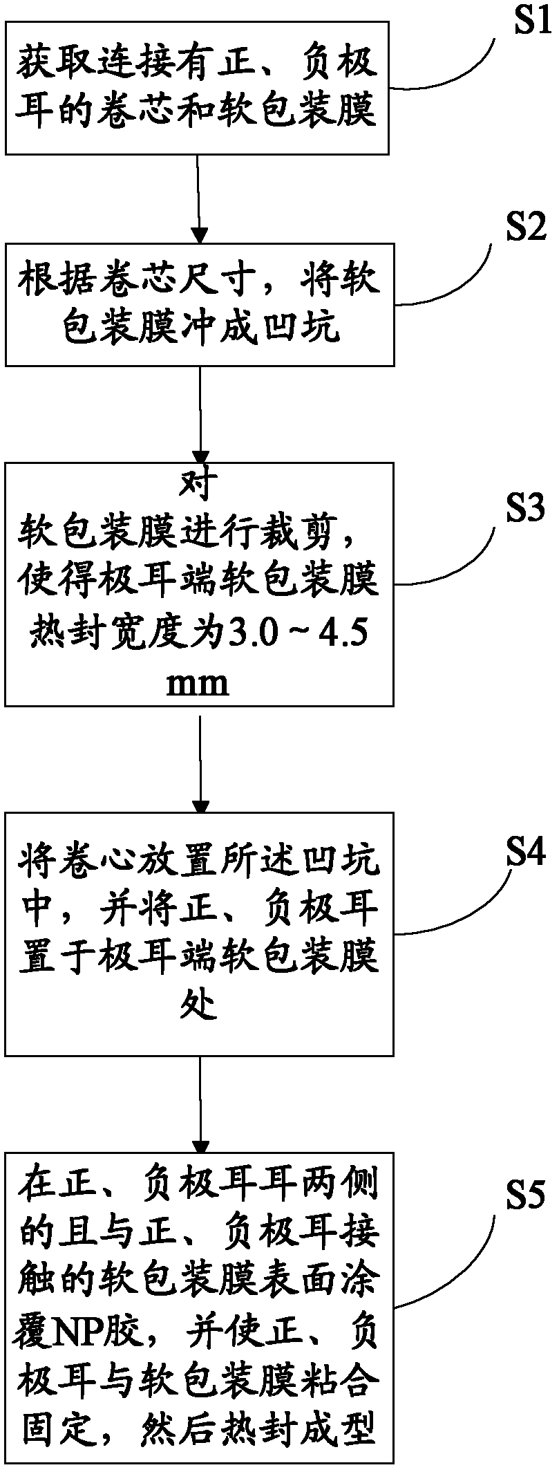 Method for packaging flexible package cell