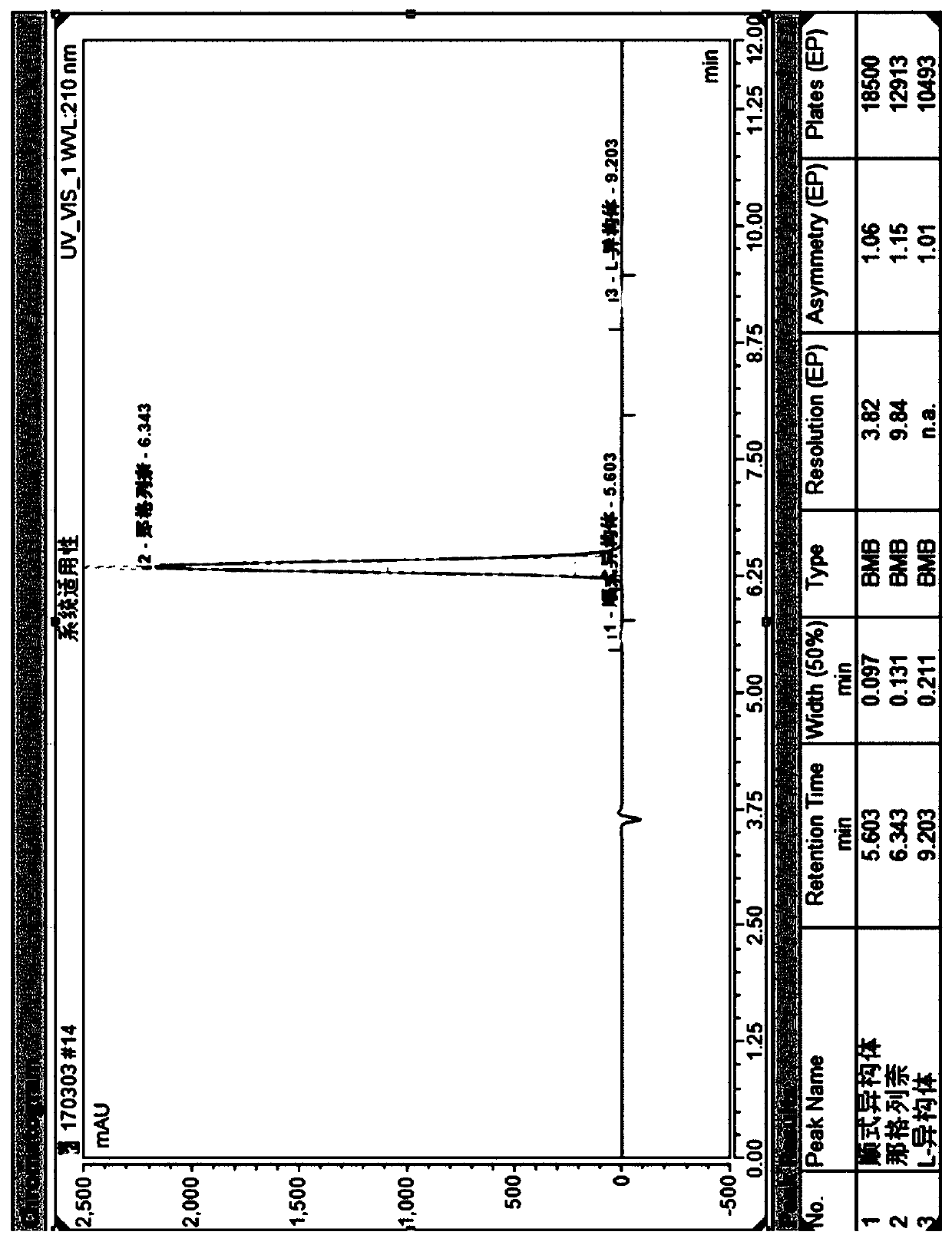 Method for separating nateglinide and its stereoisomers by high performance liquid chromatography