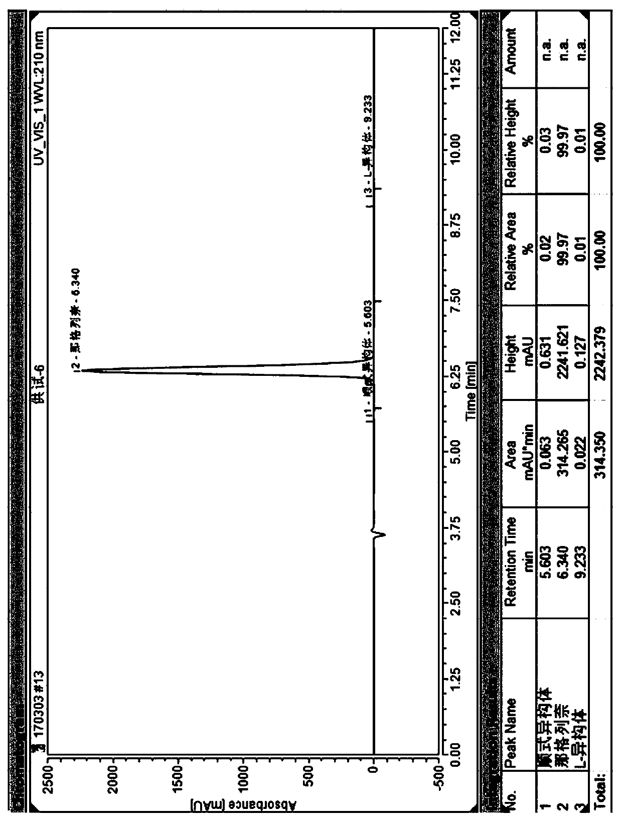 Method for separating nateglinide and its stereoisomers by high performance liquid chromatography