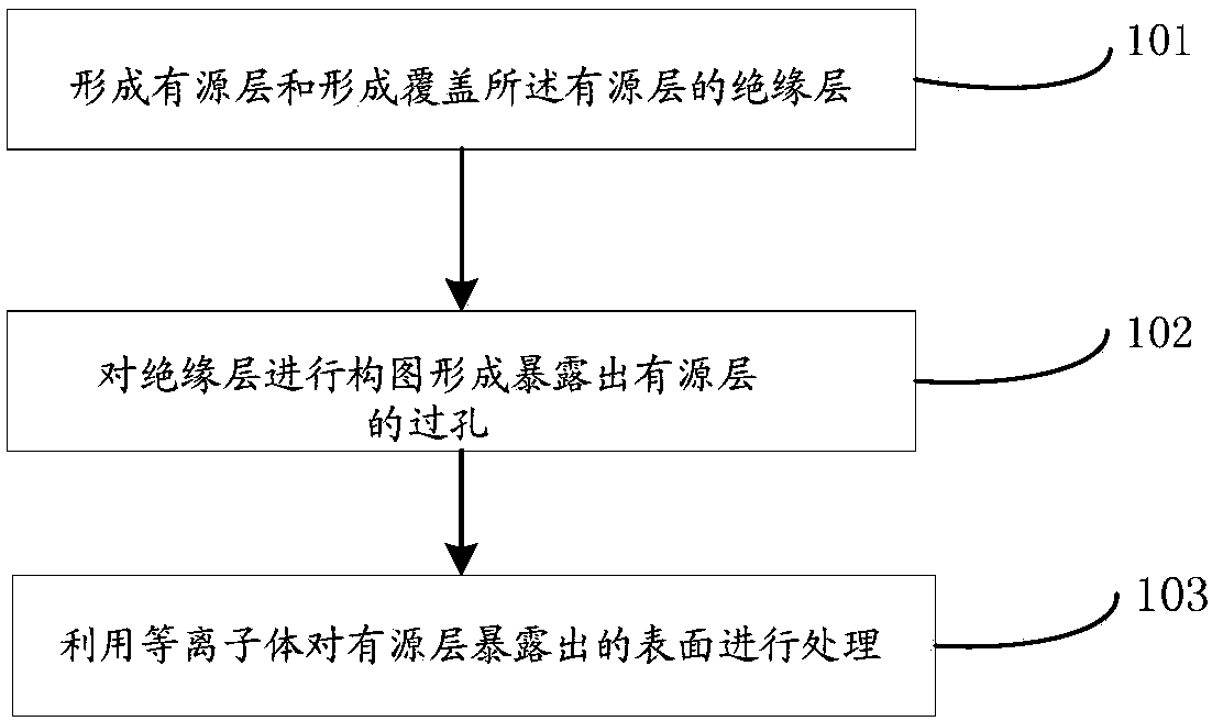 Manufacturing method of thin film transistor and manufacturing method of display substrate and display device