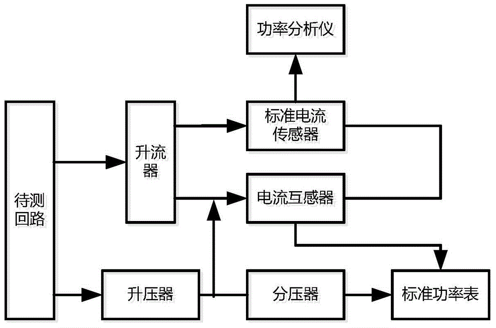 Efficacy metering detection platform for high voltage motor