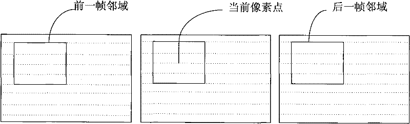 A method and device for adaptively denoising video images