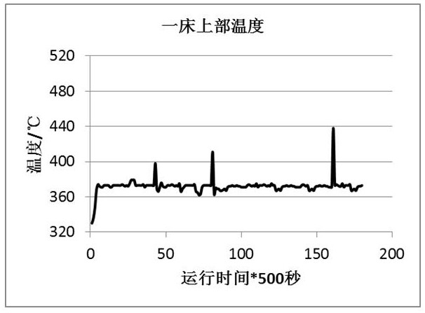 Up-flow residual oil hydrogenation reaction system and residual oil hydrotreatment method