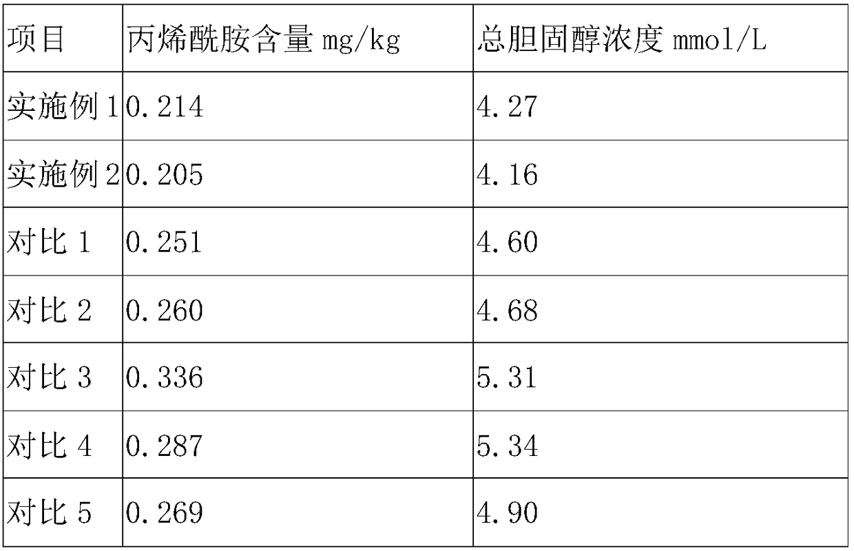 Preparation method of delicious health potato chip