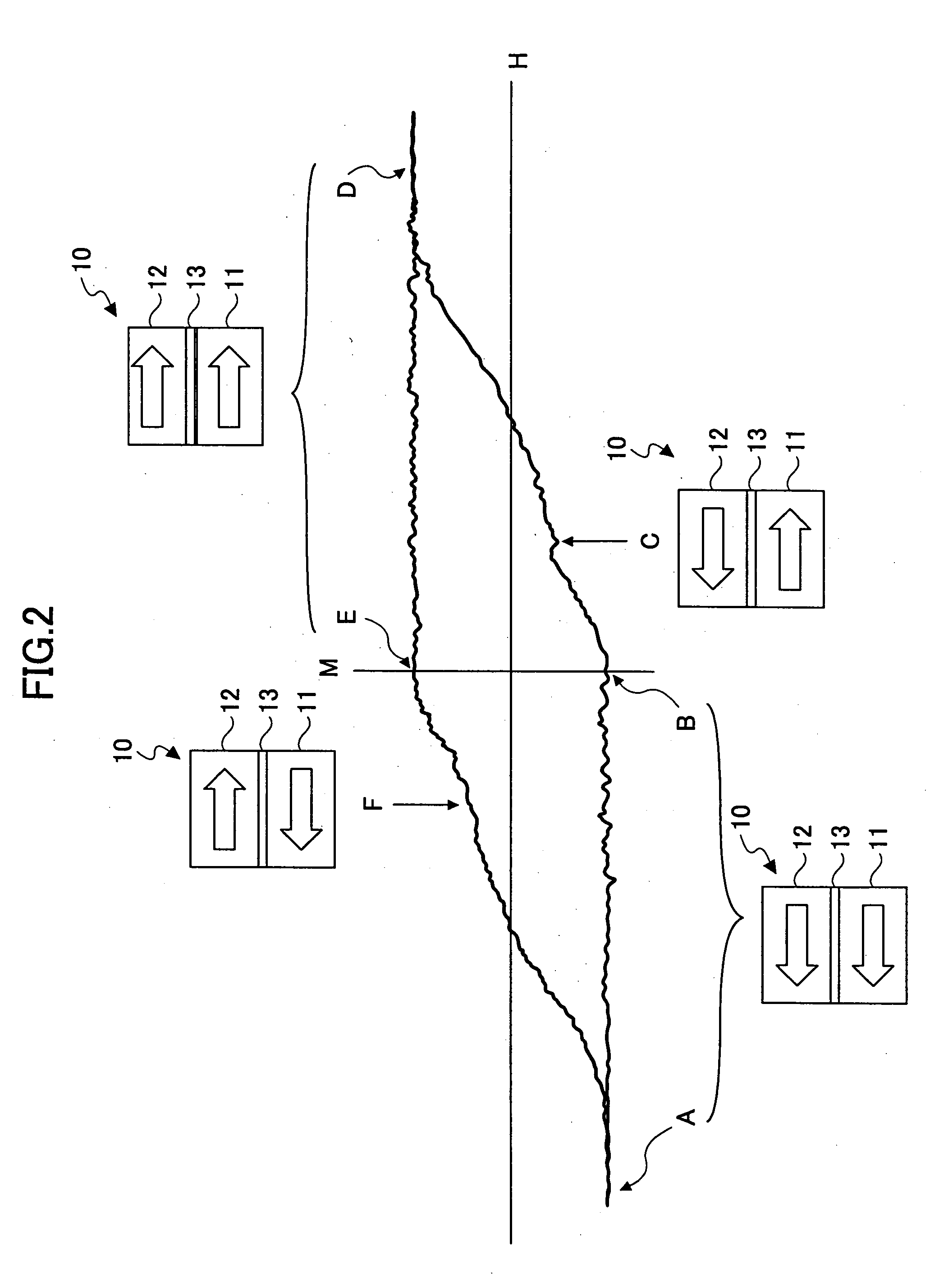 Magnetic recording medium, magnetic storage apparatus and recording method