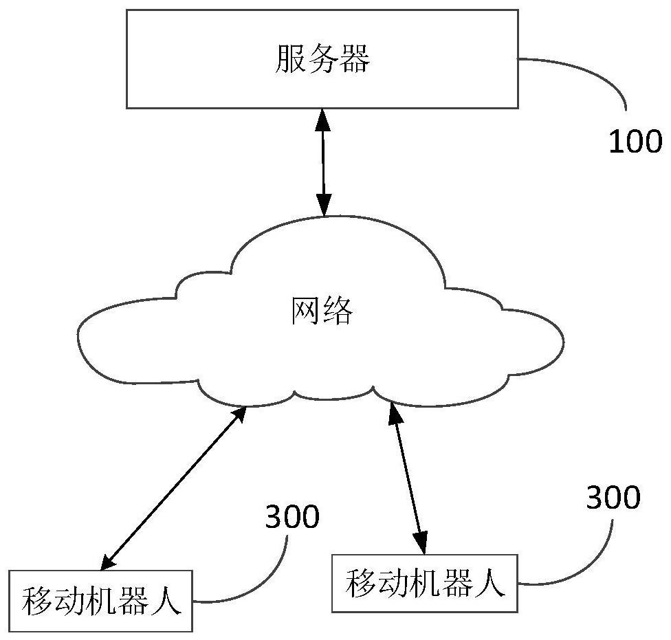 Mobile robot scheduling device and method