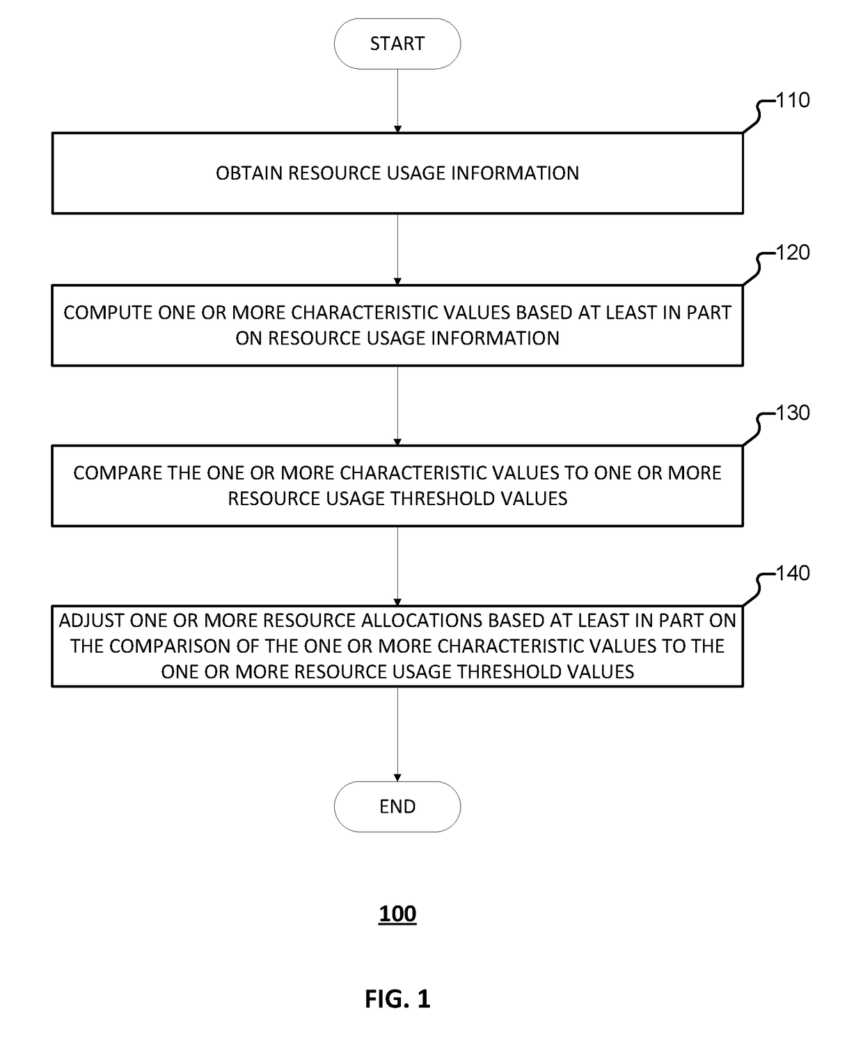 Method, system, and device for allocating resources in a server