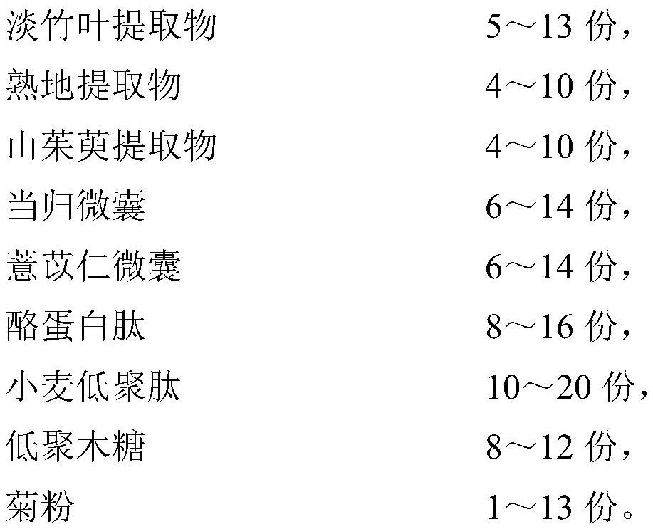 Traditional Chinese medicine compound peptide composition capable of improving gastrointestinal function and preparation method thereof