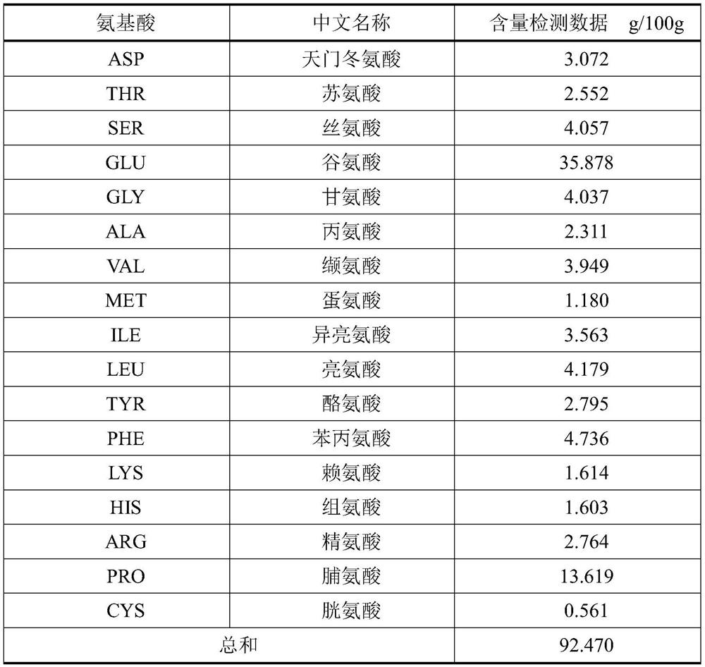 Traditional Chinese medicine compound peptide composition capable of improving gastrointestinal function and preparation method thereof