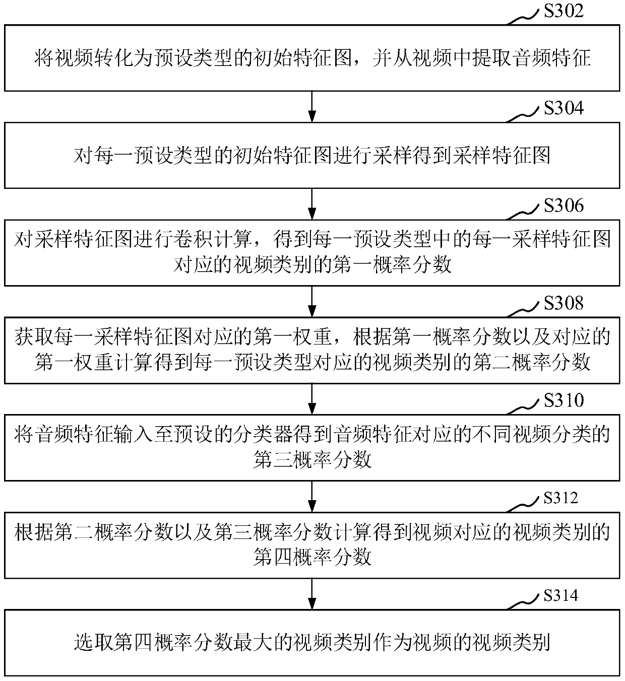 Video recommendation method and device based on micro-expression, equipment and storage medium