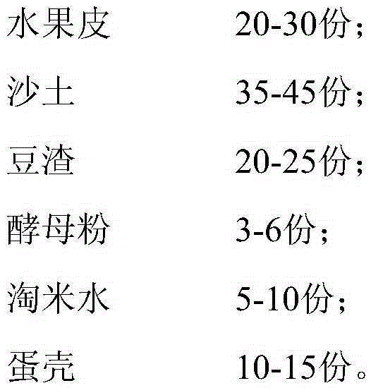 Environment-friendly flower fertilizer and preparation method thereof