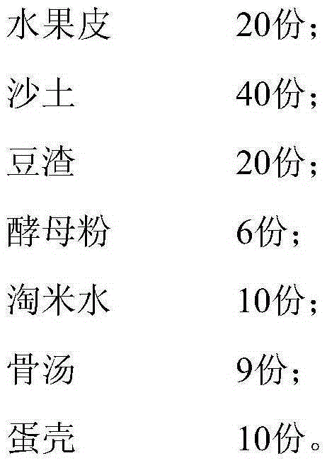 Environment-friendly flower fertilizer and preparation method thereof