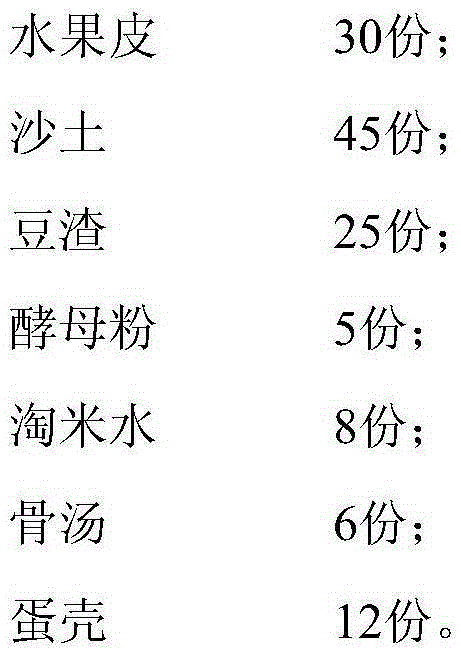 Environment-friendly flower fertilizer and preparation method thereof