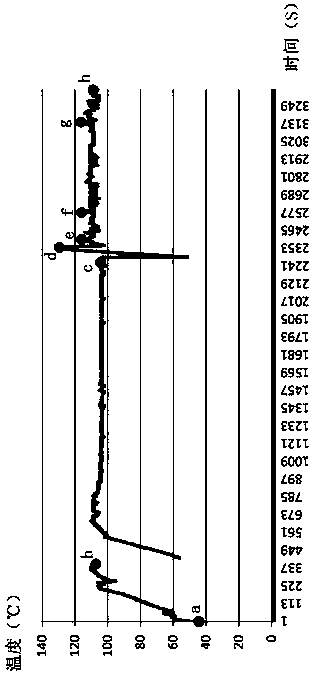 Recipe generation method and kitchen appliance