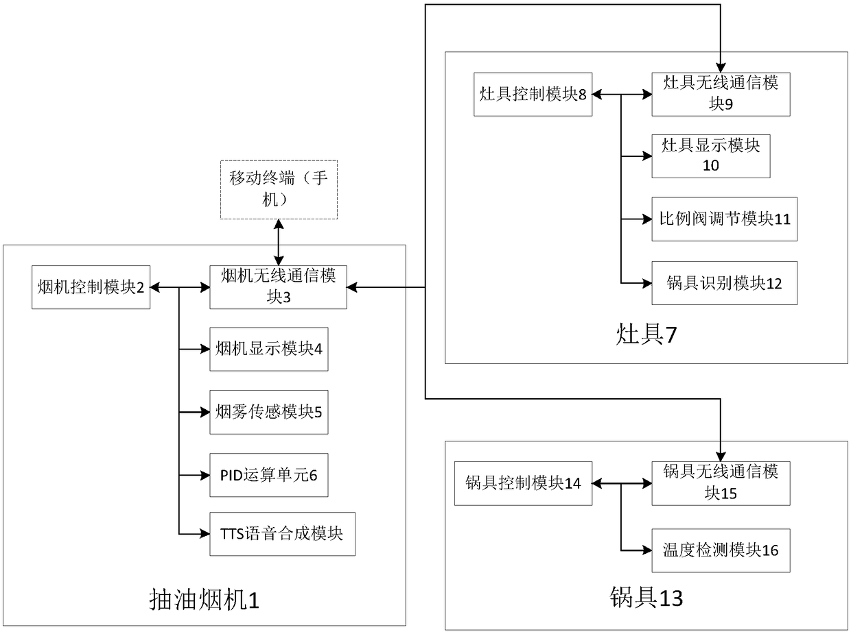 Recipe generation method and kitchen appliance