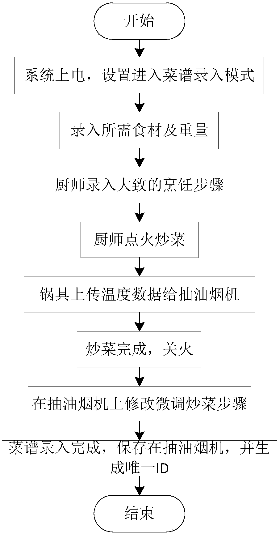 Recipe generation method and kitchen appliance