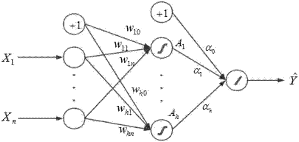 Information theory learning-based stock market fluctuation section prediction method