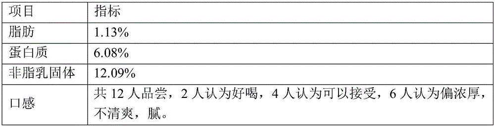 Low-fat and high-protein milk drunk after exercise and preparation method thereof