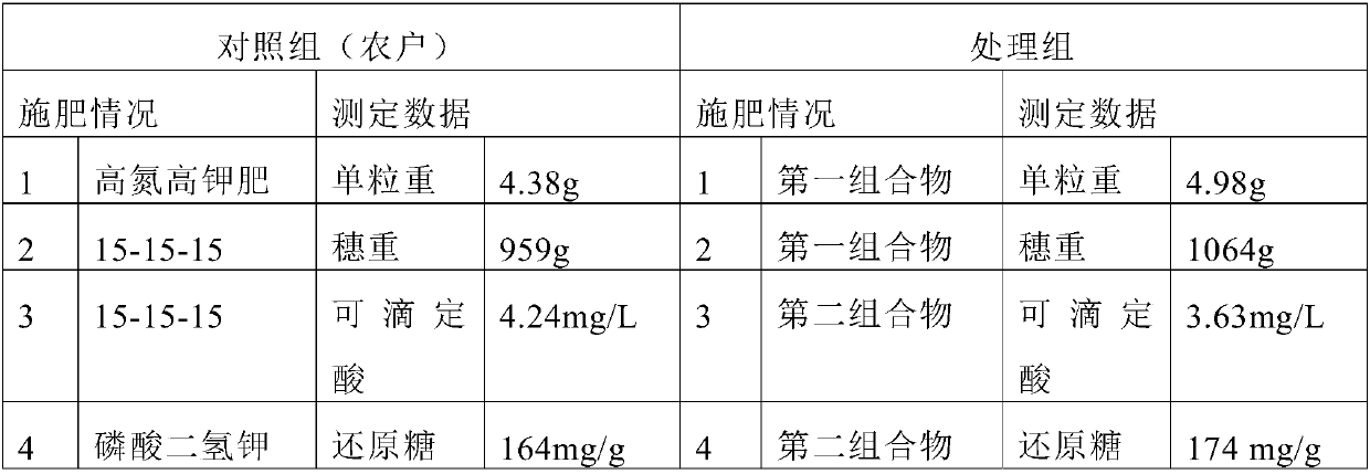 Composition for grapes, liquid fertilizer combination and method for improving quality and/or yield of grapes