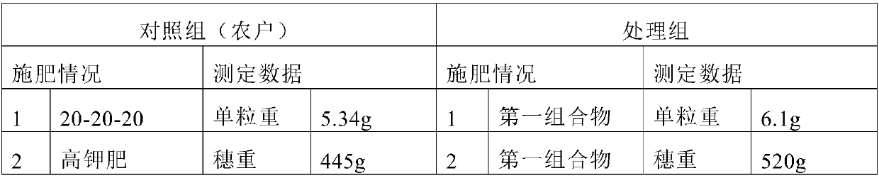 Composition for grapes, liquid fertilizer combination and method for improving quality and/or yield of grapes