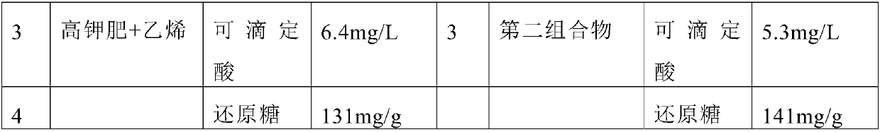 Composition for grapes, liquid fertilizer combination and method for improving quality and/or yield of grapes