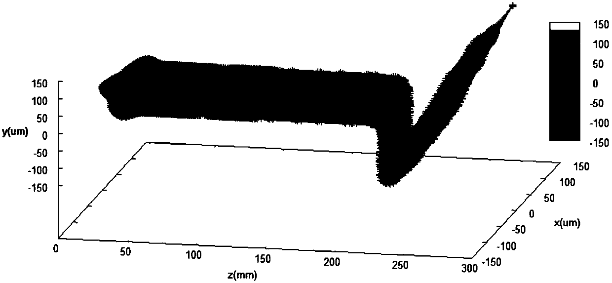 A Method of Focused Ion Beam-Electron Beam Dual Beam Fusion Controllable Micro-Nano Fabrication