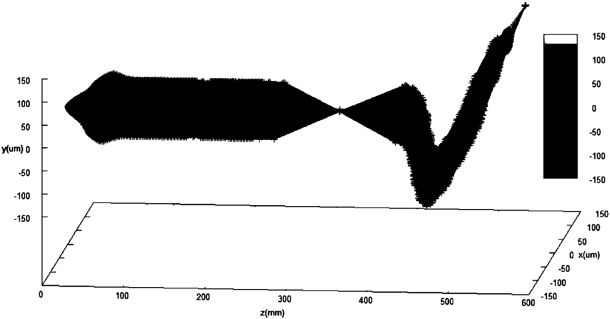 A Method of Focused Ion Beam-Electron Beam Dual Beam Fusion Controllable Micro-Nano Fabrication