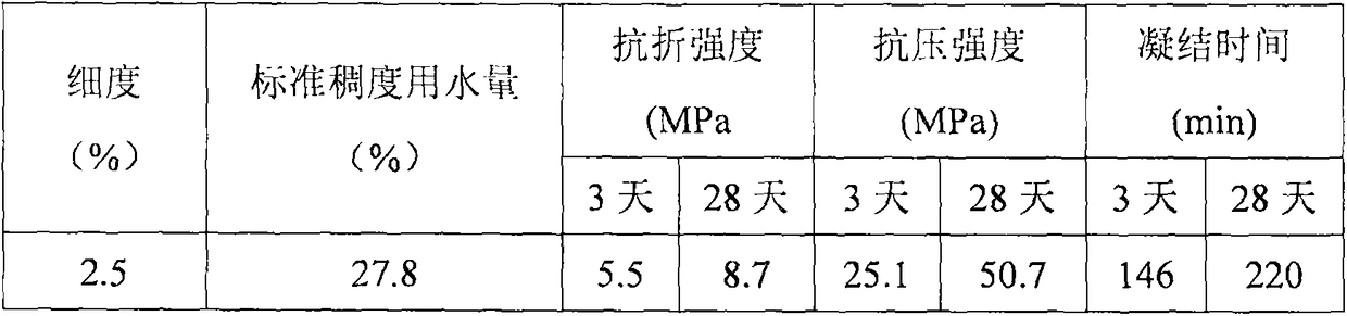 Stabilizer for preventing granule floating in stirring process of glass bead heat-preservation concrete