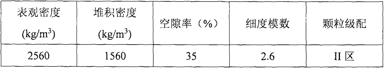 Stabilizer for preventing granule floating in stirring process of glass bead heat-preservation concrete