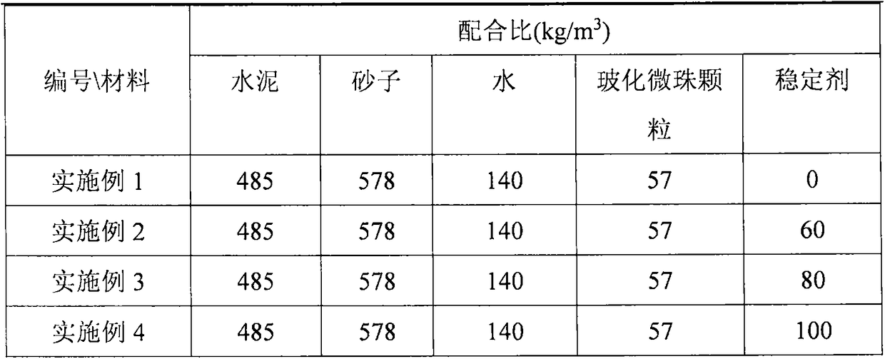 Stabilizer for preventing granule floating in stirring process of glass bead heat-preservation concrete